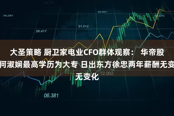 大圣策略 厨卫家电业CFO群体观察： 华帝股份何淑娴最高学历为大专 日出东方徐忠两年薪酬无变化